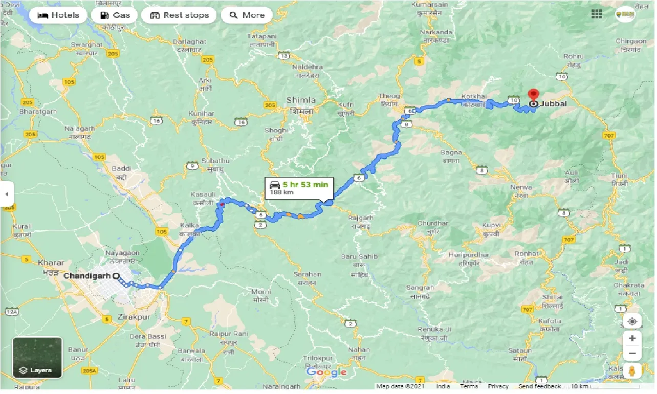 chandigarh-to-jubbal-round-trip