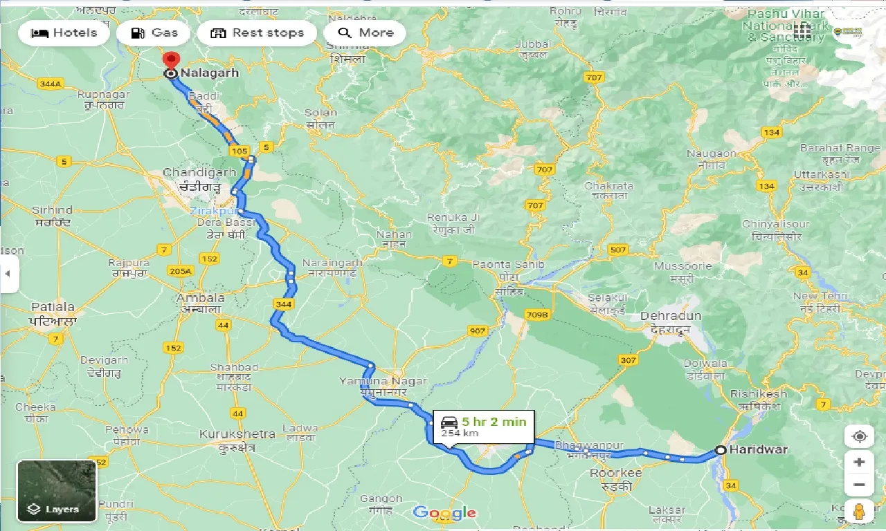 haridwar-to-nalagarh-one-way