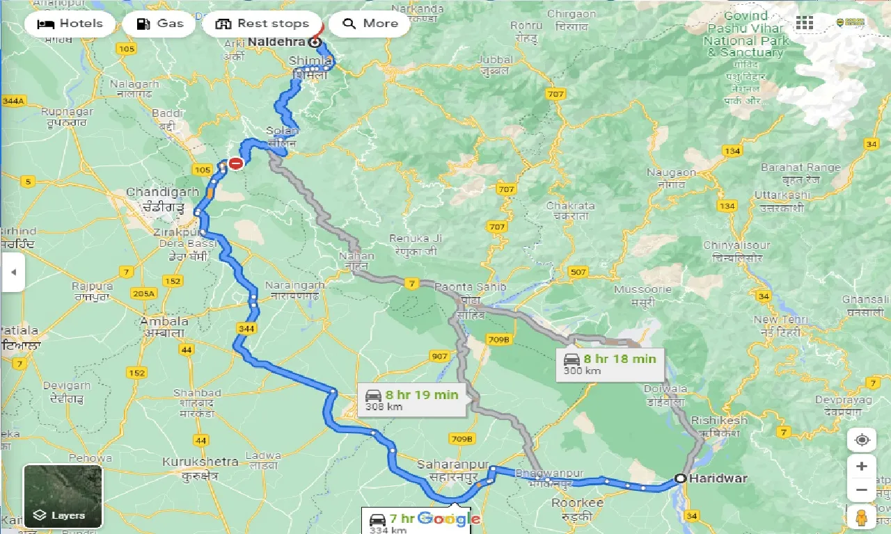 haridwar-to-naldehra-taxi