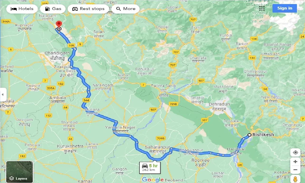 rishikesh-to-baddi-taxi