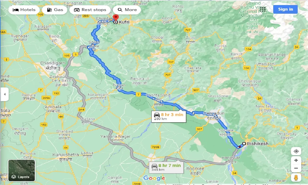 rishikesh-to-kufri-taxi