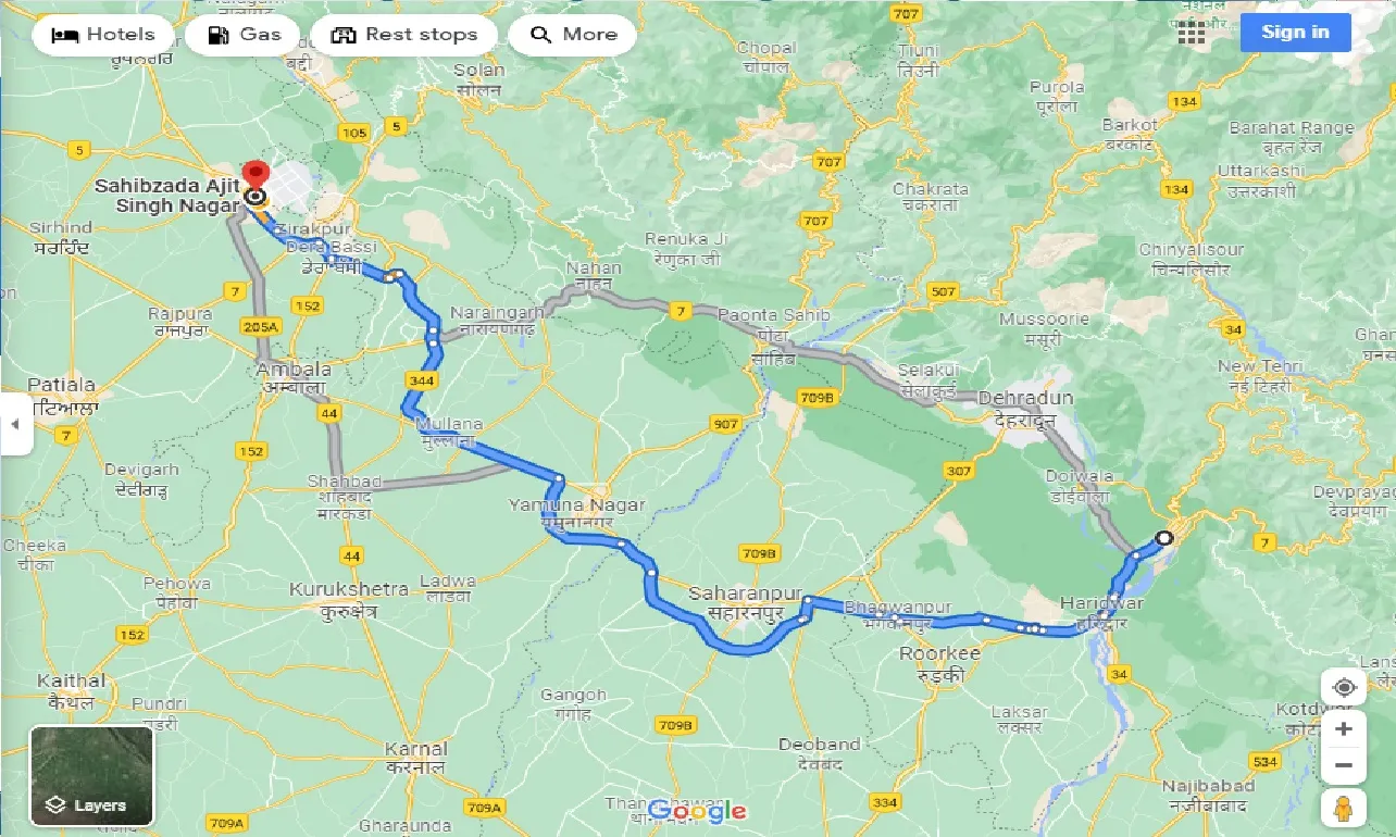 rishikesh-to-mohali-one-way