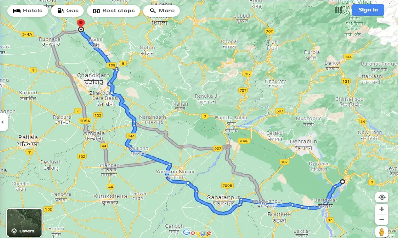 rishikesh-to-nalagarh-taxi