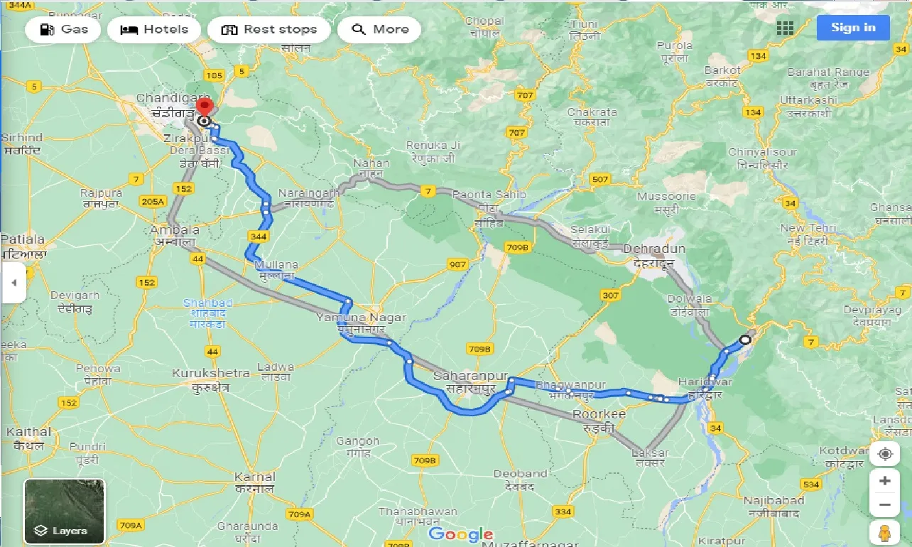 rishikesh-to-panchkula-taxi