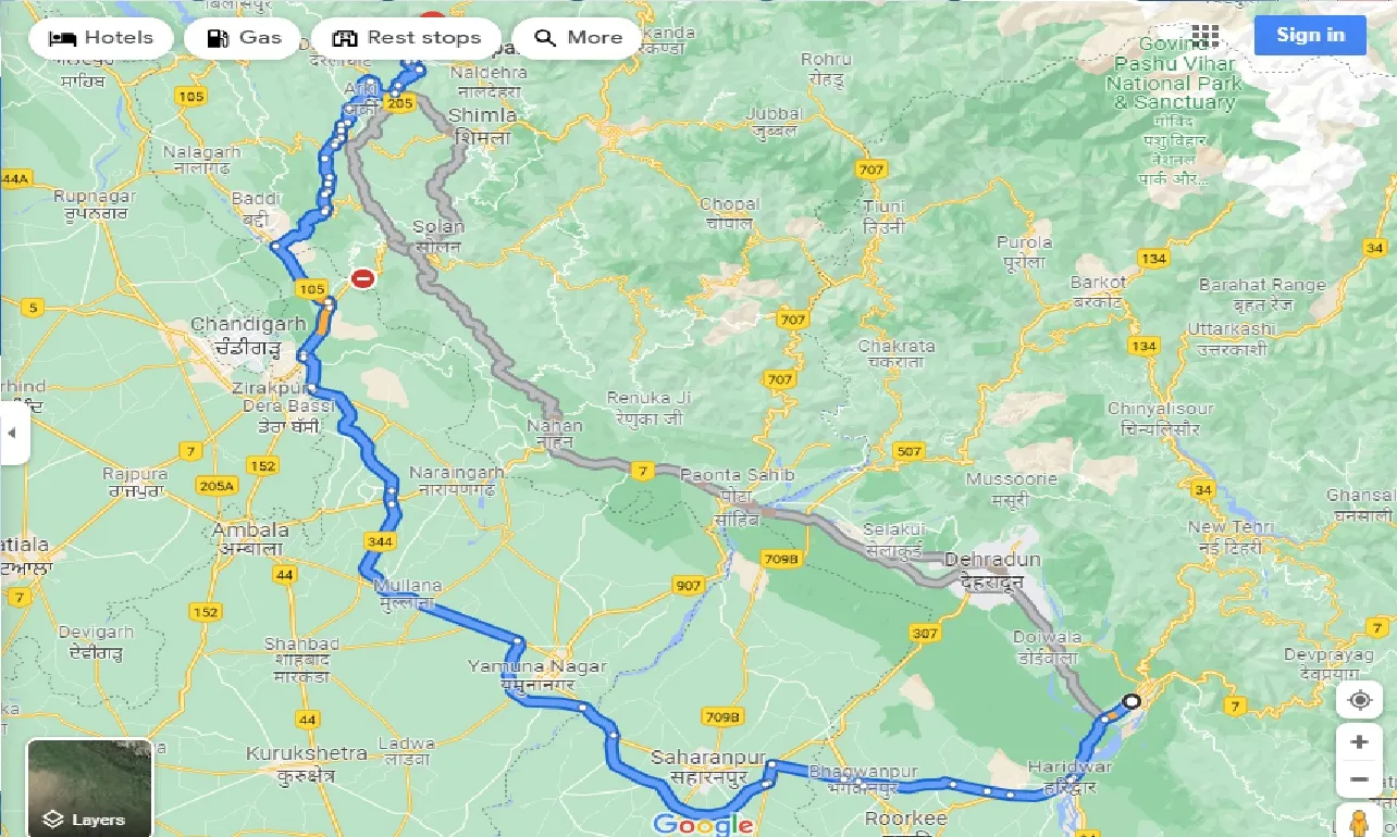 rishikesh-to-tattapani-taxi