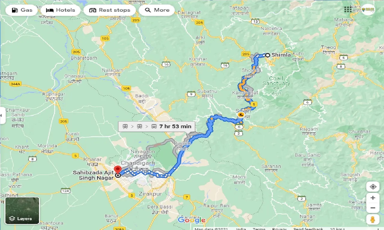 shimla-to-mohali-taxi